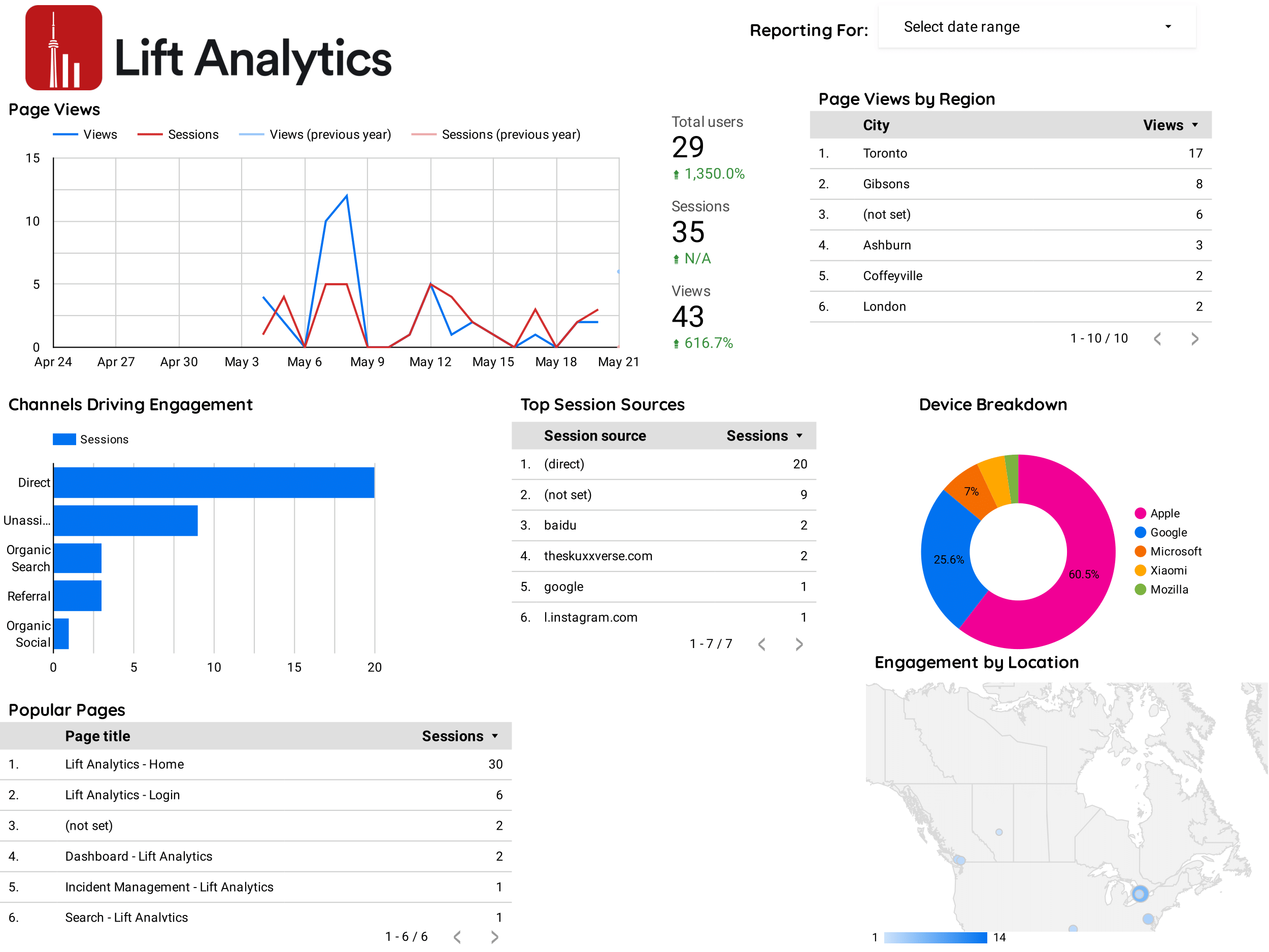 website with digital marketing analytics on screen